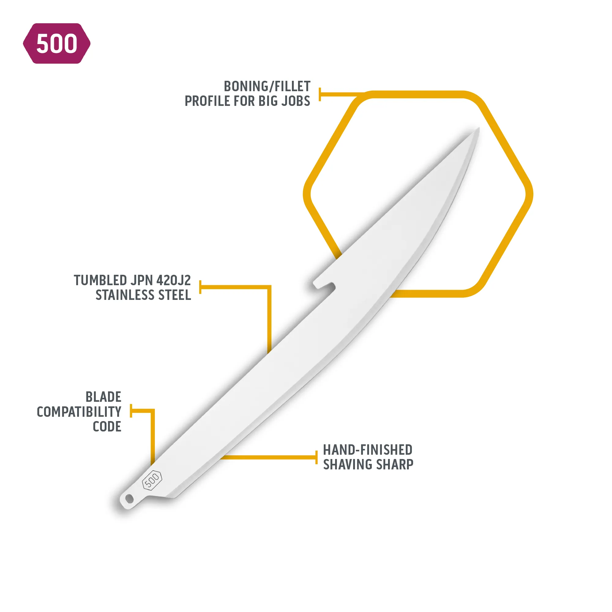 5.0" BONING/FILLET REPLACEMENT BLADE PACK