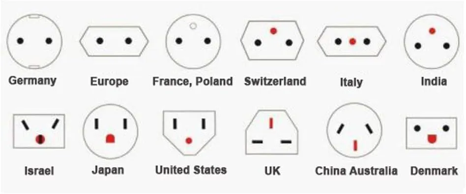 ANDOWL UNIVERSAL TRAVEL ADAPTOR 2A UK/USA/EURO/AUS