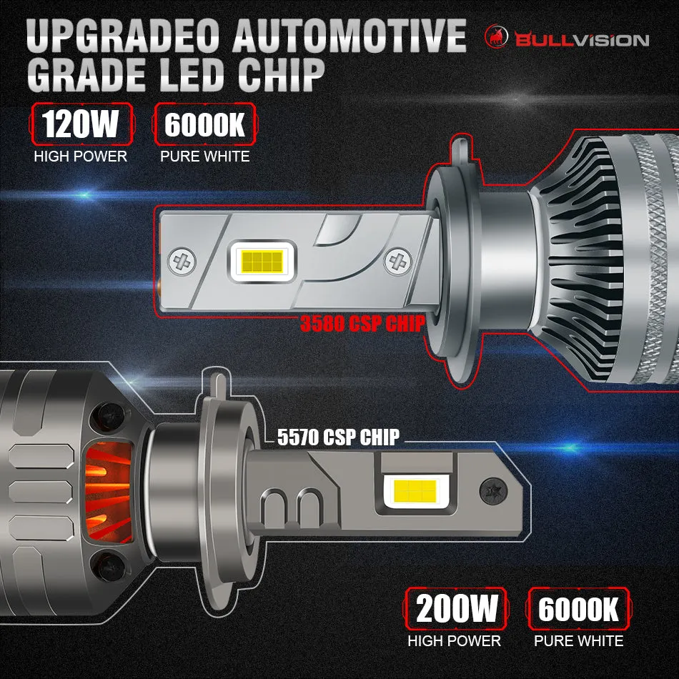 H4 LED 120W H7 LED Canbus H1 Car Headlight H9 H8 H11 H1 9005 9006 120W 60000LM 6000K Car Styling Auto Headlamp Fog Light Bulbs