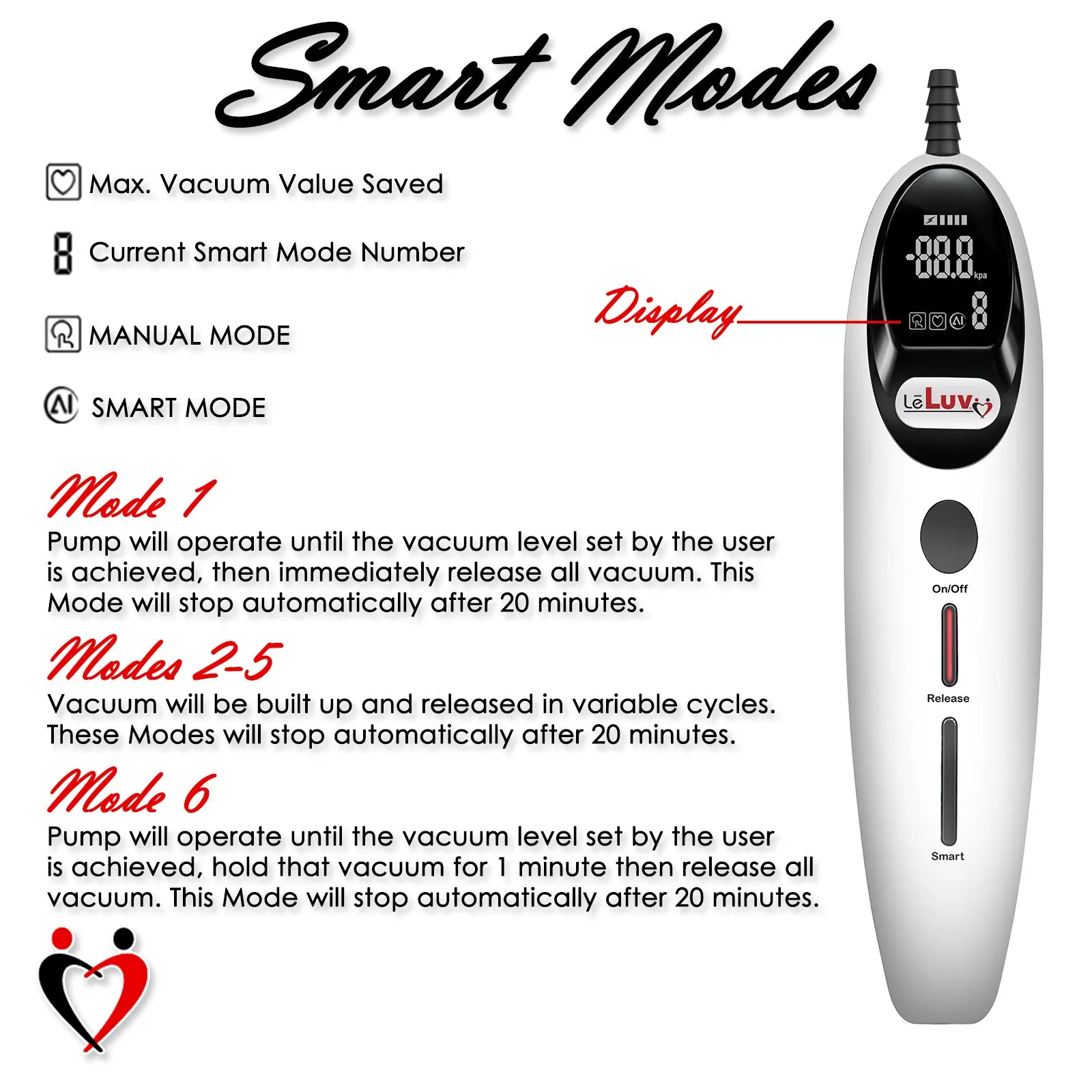 LeLuv Magna LCD Smart Vacuum Pump - Programmable, Rechargable, Ergonomic