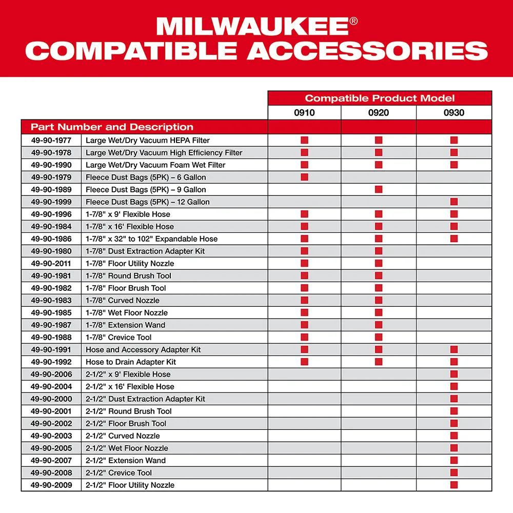 Milwaukee 49-90-1985 1-7/8" Wet Floor Nozzle