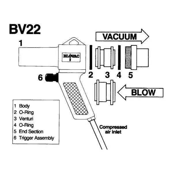 Vacmaster Gun